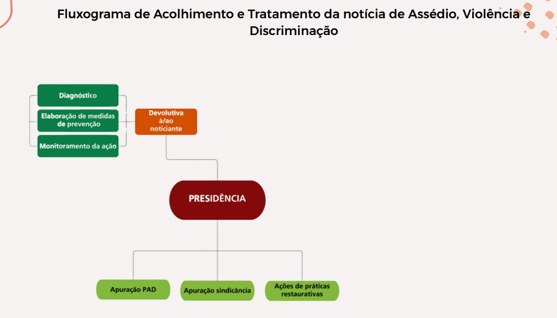 FLUXOGRAMA PARTE 02