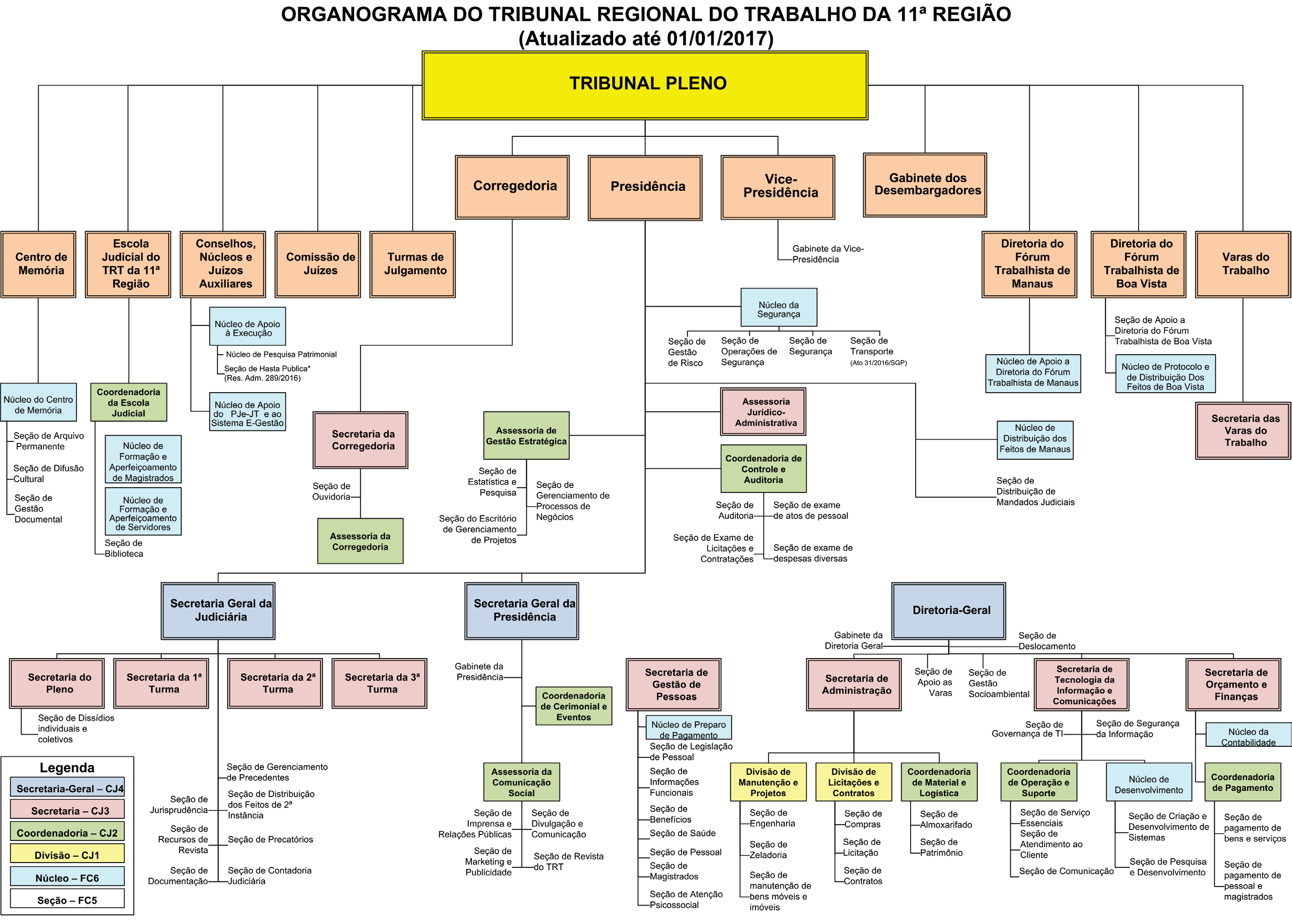 organograma